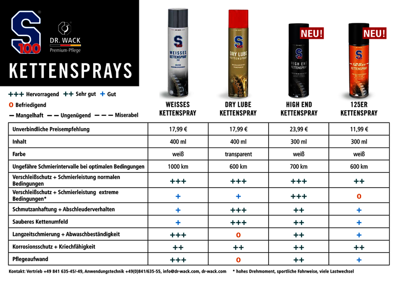 SMAR DO ŁAŃCUCHA W SPRAYU S100 HIGH END CHAIN LUBE 300 ML